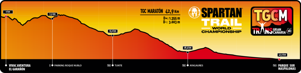 PERFIL TGC MARATON 2022 980x239