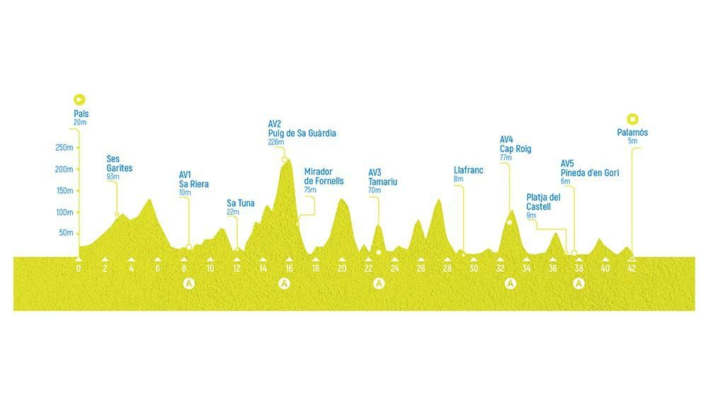 42km