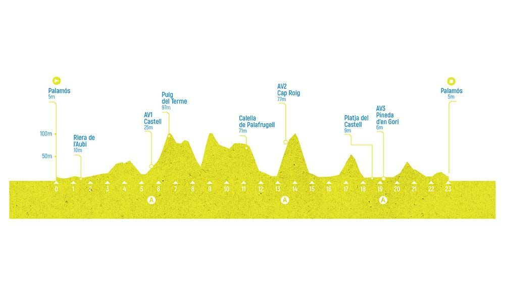 23km