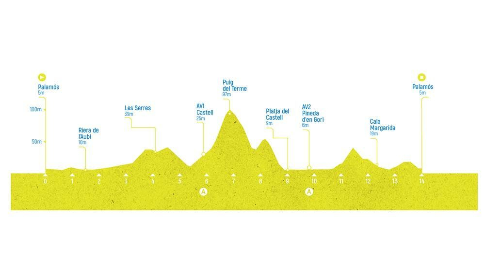 14km