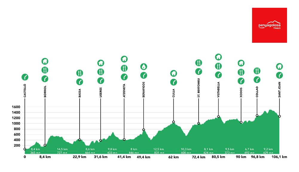 penyagolosa trails csp