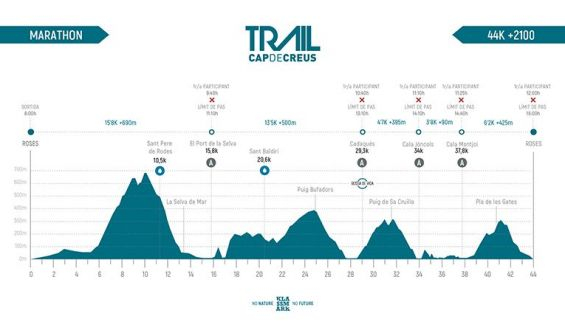 Marathon Cap de Creus