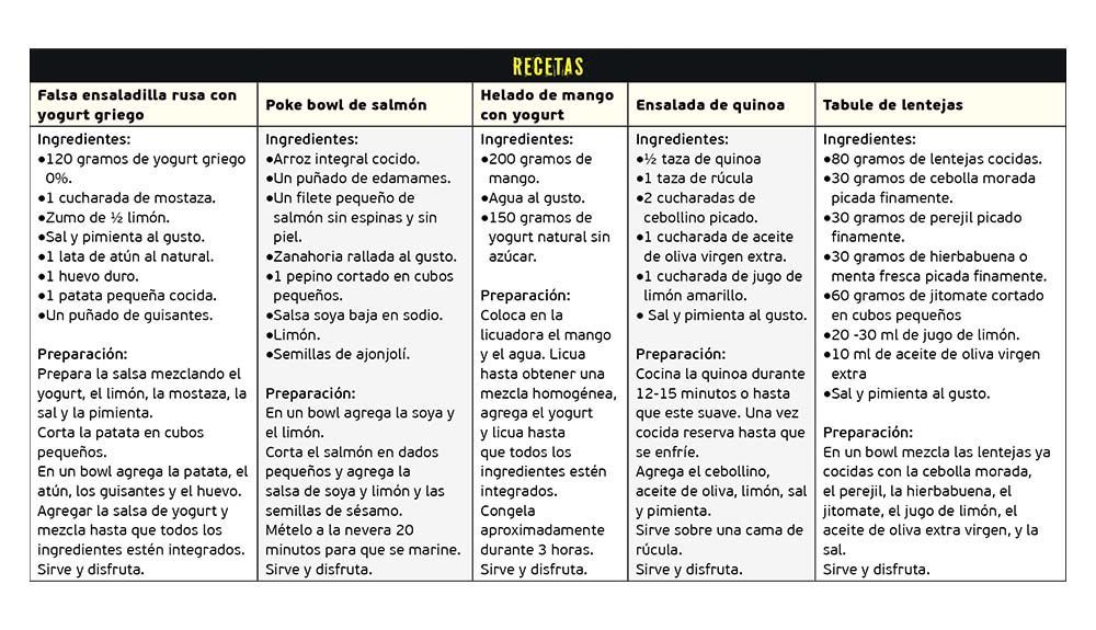 recetas