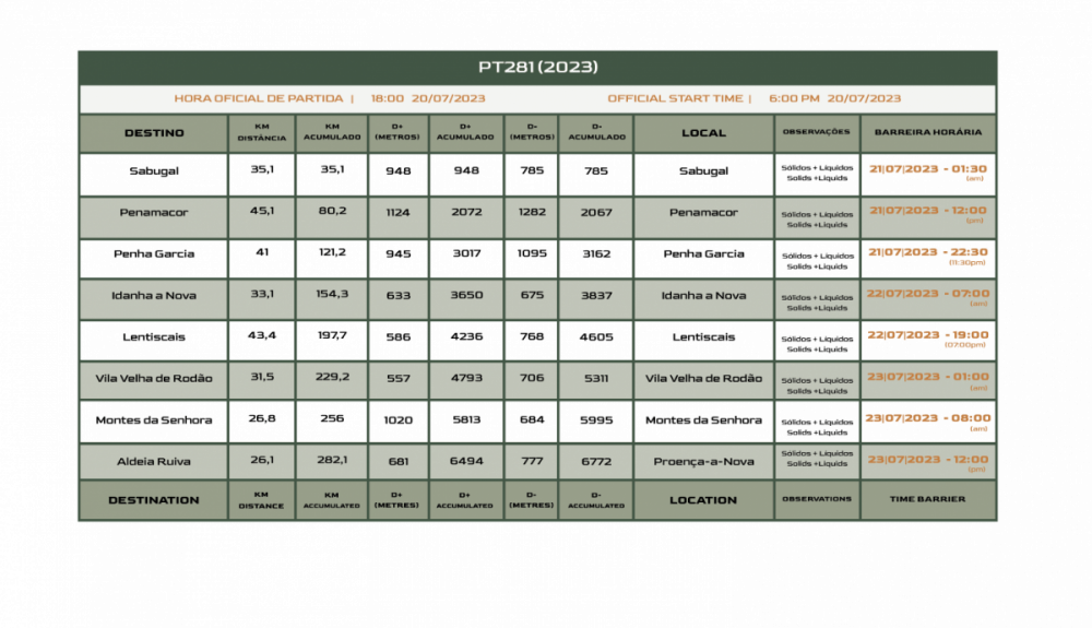 BASES DE APOIO pt281 e1668030188231