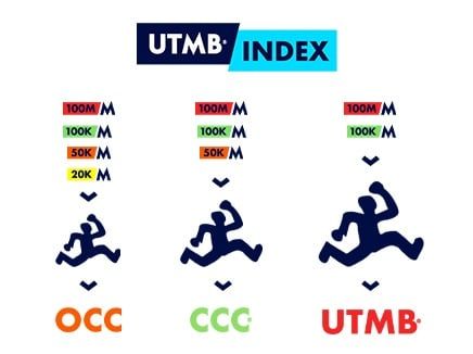 UTMB World Series UTMB Index 1.png UTMB World Series UTMB Index 1.png