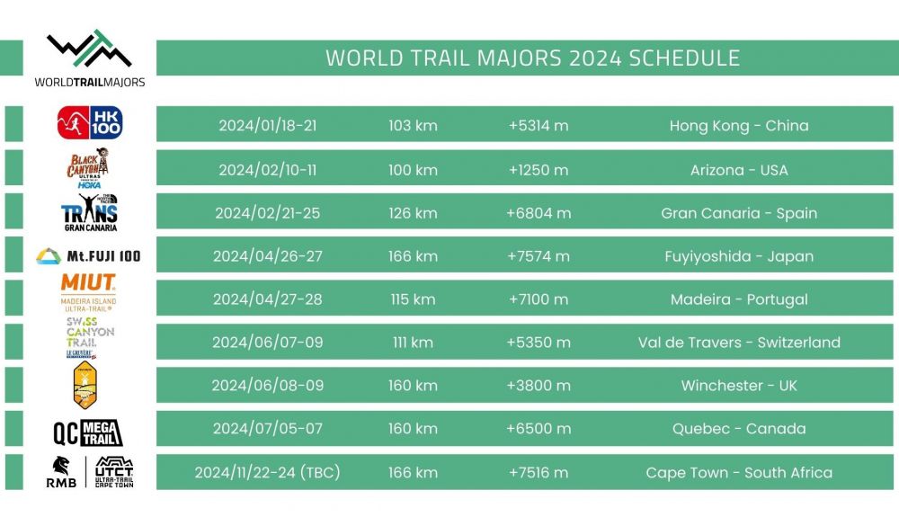 00 2024 Schedule World Trail Majors 00 2024 Schedule World Trail Majors