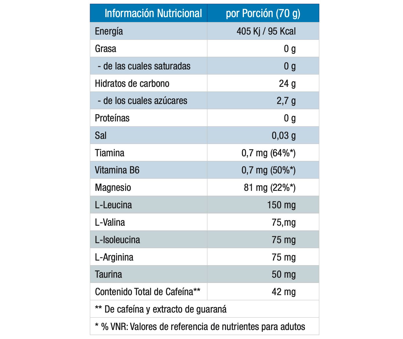 Información nutricional Hydro Energy Gel