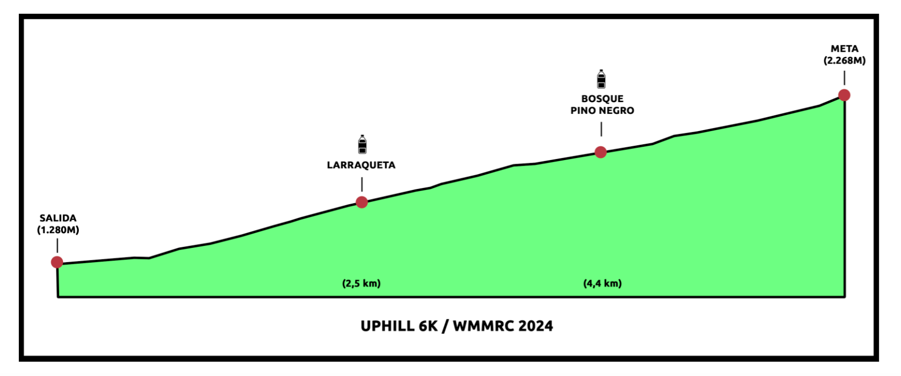 Uphill Uphill