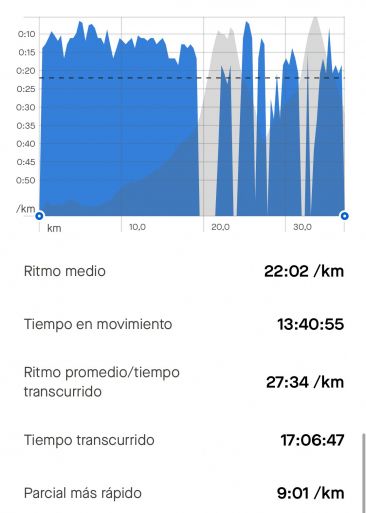 Actividad Strava