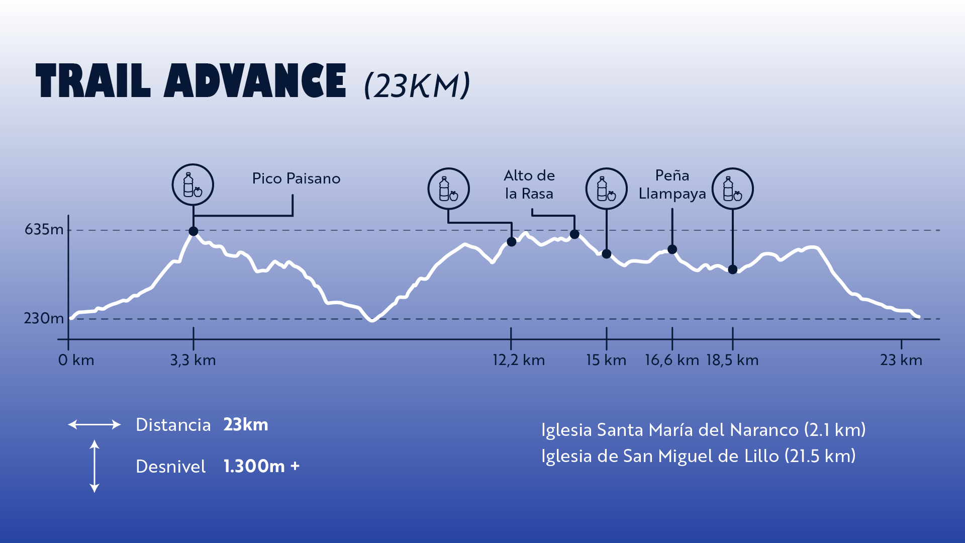 Perfil Trail Advance Prerrománico