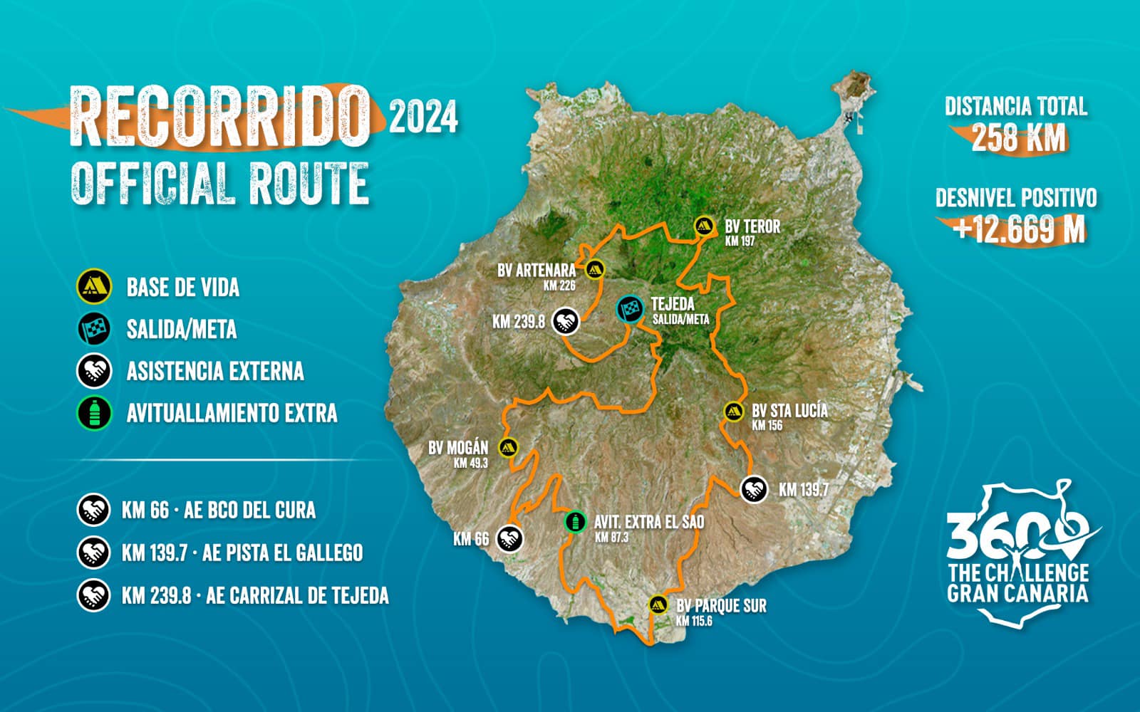 Conoce el recorrido  360º The Challenge Gran Canaria 2024