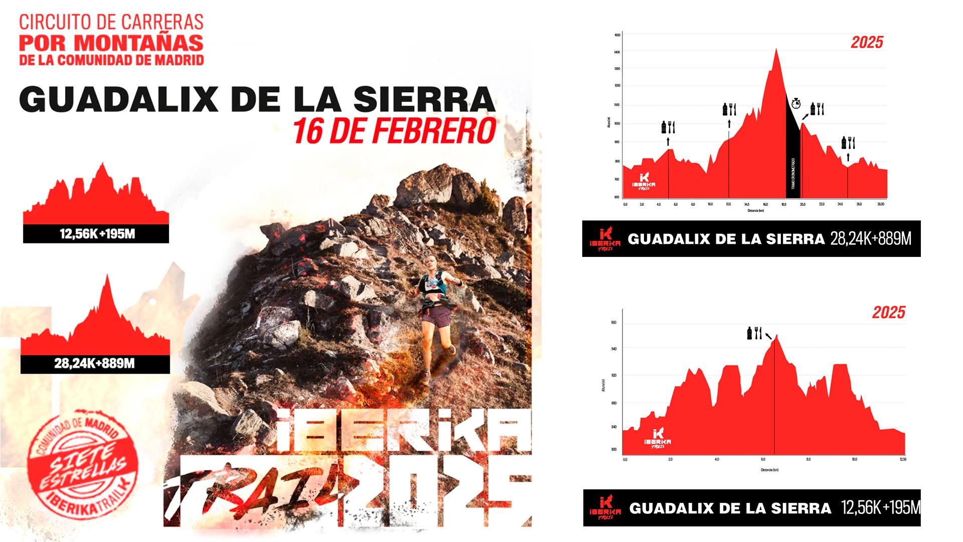 Iberika Trail llega el 16 de febrero a Guadalix de la Sierra