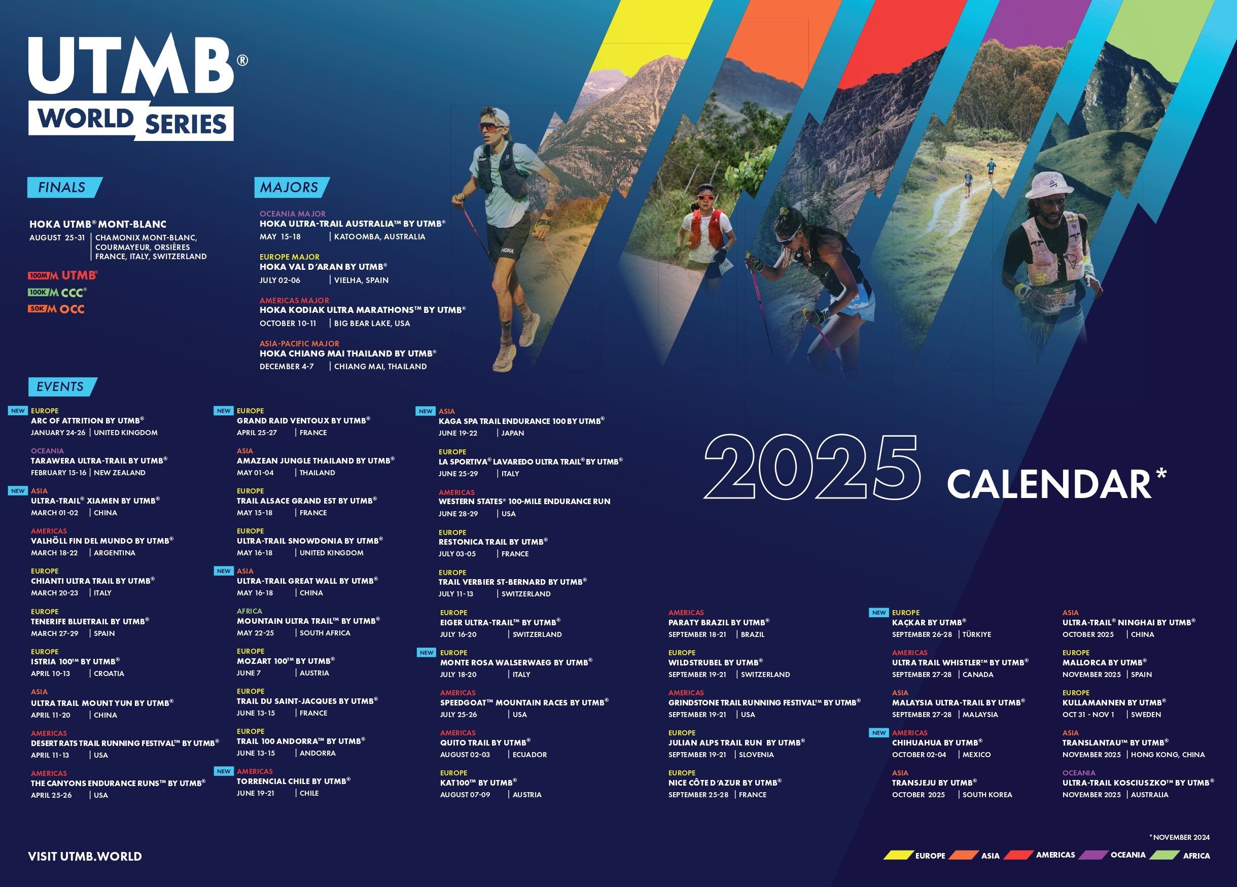 Carreras utmb 2025