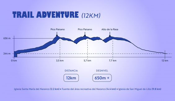 Perfil de la Adventure 