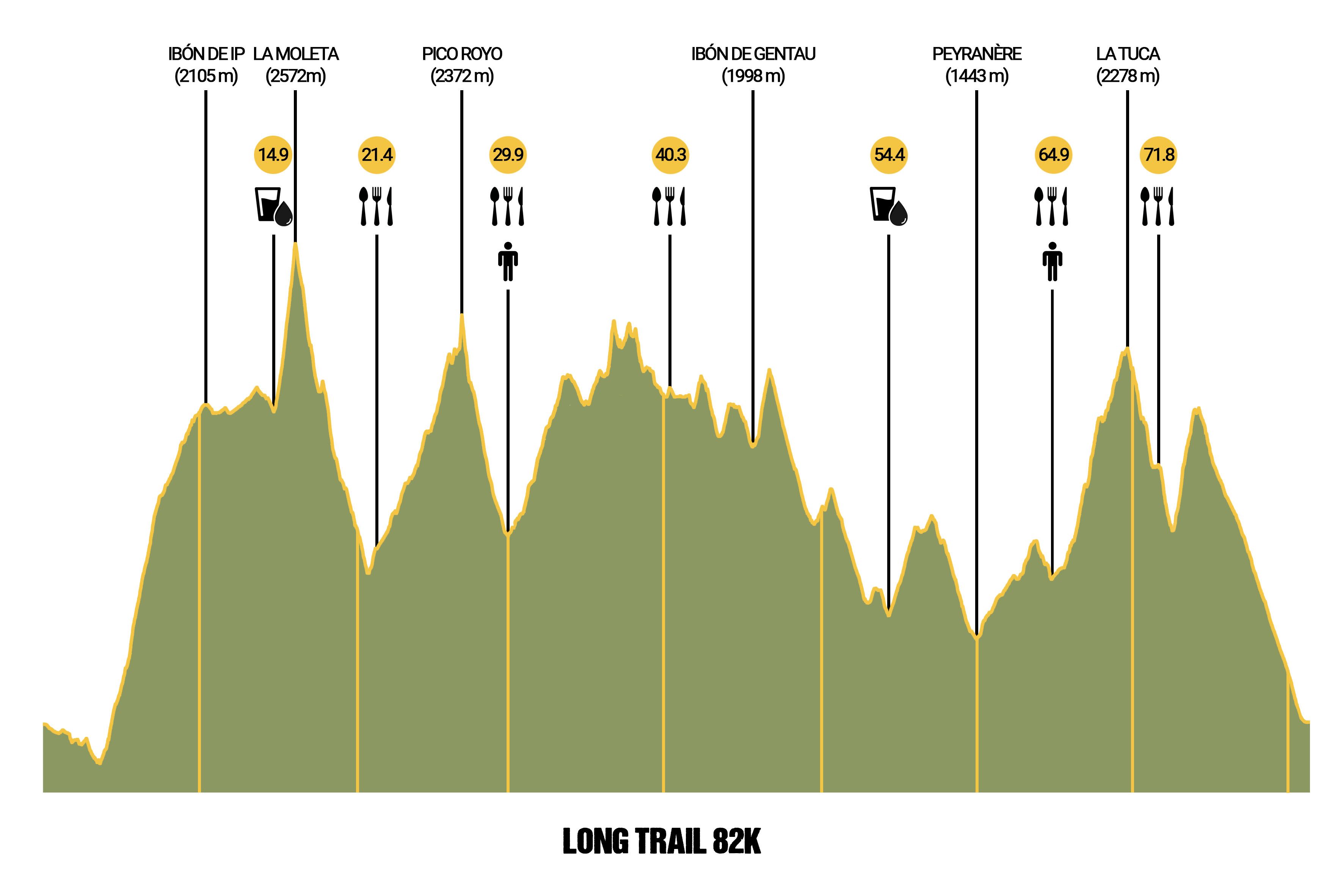 long.trail.profile