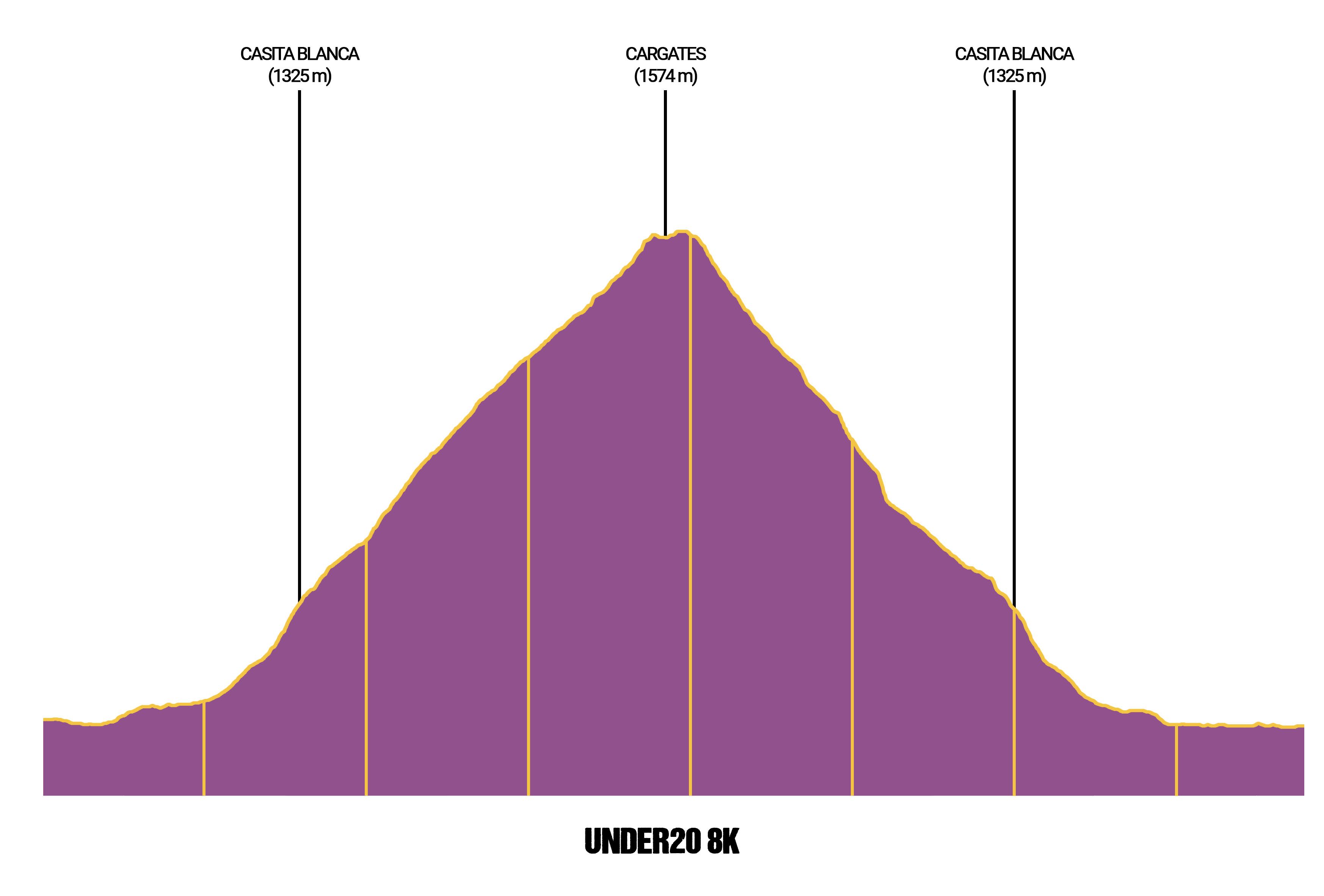 under20.profile