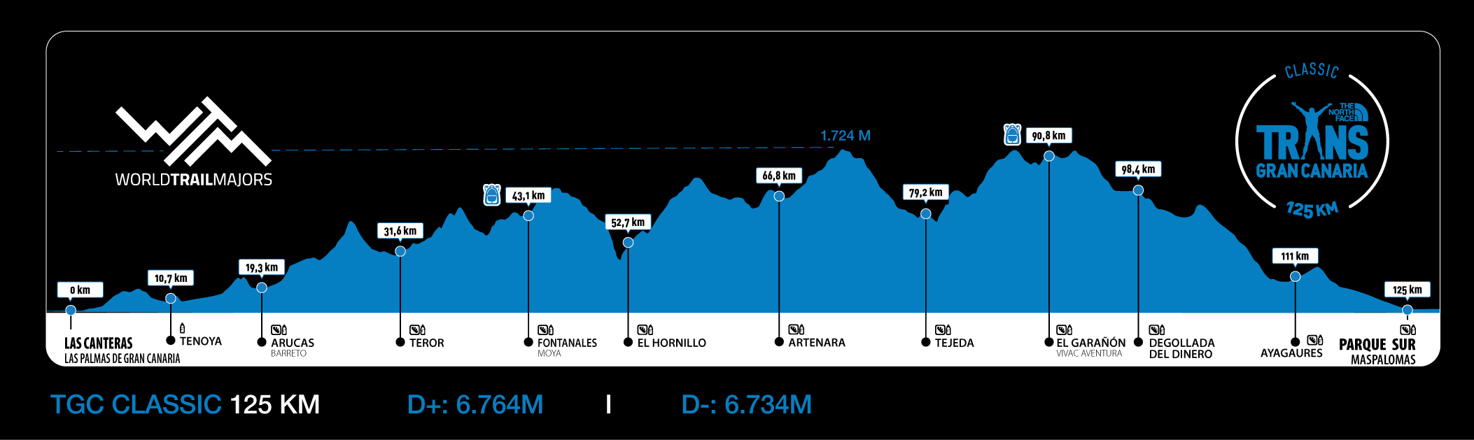 TGC Perfil 2026 CLASSIC
