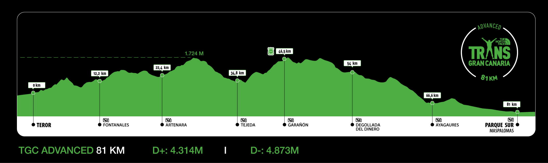 TGC Perfil 2026 ADVANCED