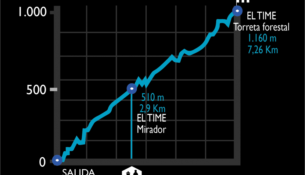 perfil km vertical 1