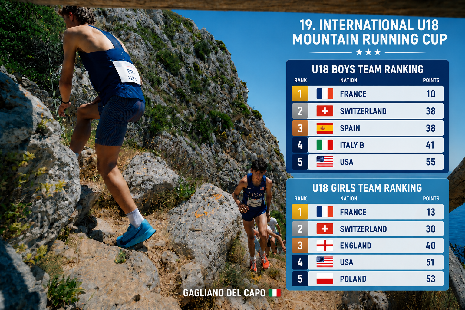 Teams Classification