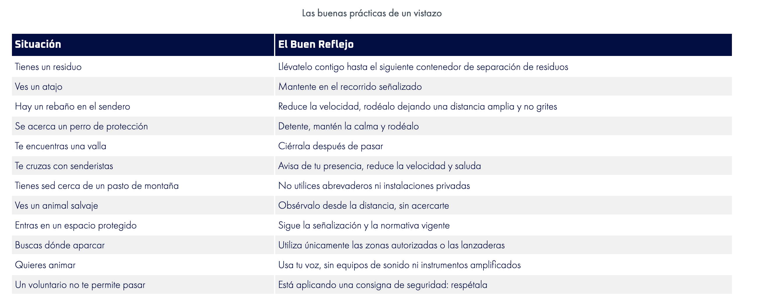 UTMB Las buenas prácticas de un vistazo UTMB Las buenas prácticas de un vistazo