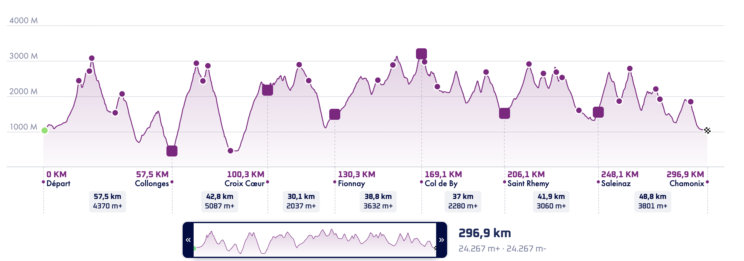 recorrido PTL recorrido PTL