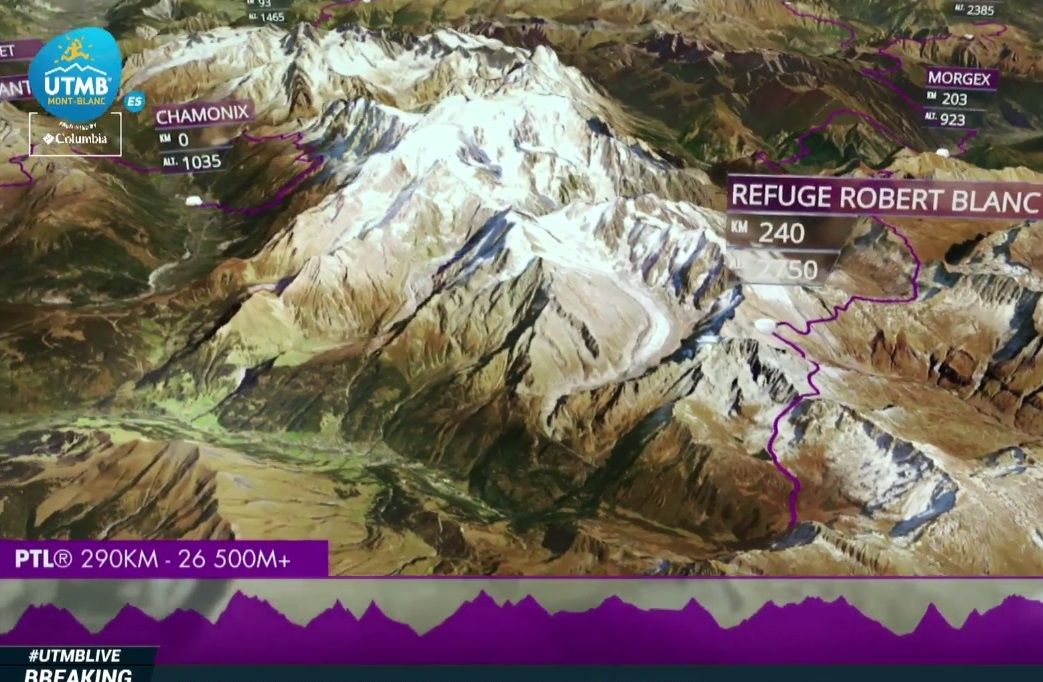 Retransmisión en directo del UTMB 2016