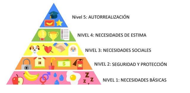 Coronavirus, confinamiento y entrenamiento. La pirámide de las motivaciones de Maslow Coronavirus, confinamiento y entrenamiento. La pirámide de las motivaciones de Maslow