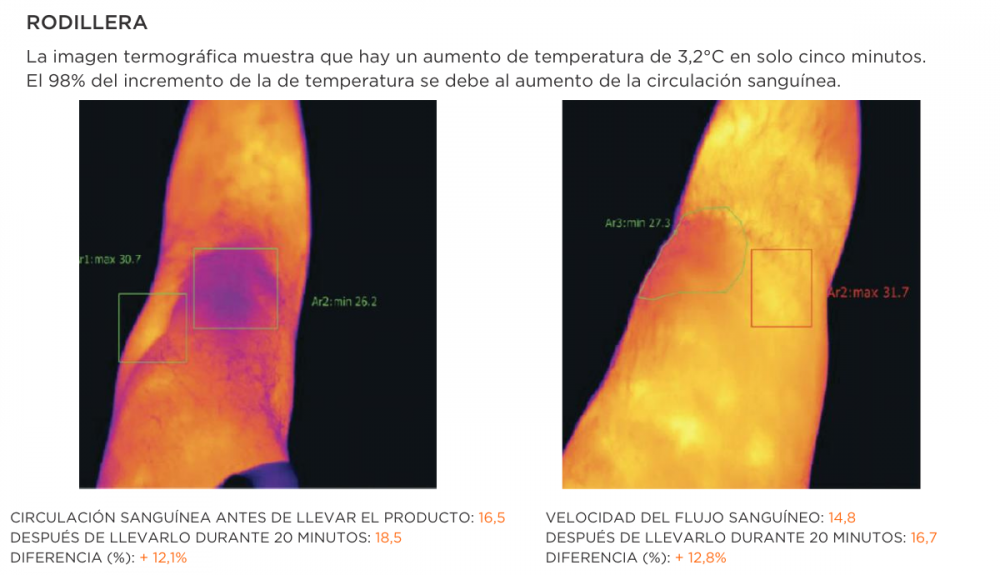 Termografía uso rodillera Incrediwear Termografía uso rodillera Incrediwear