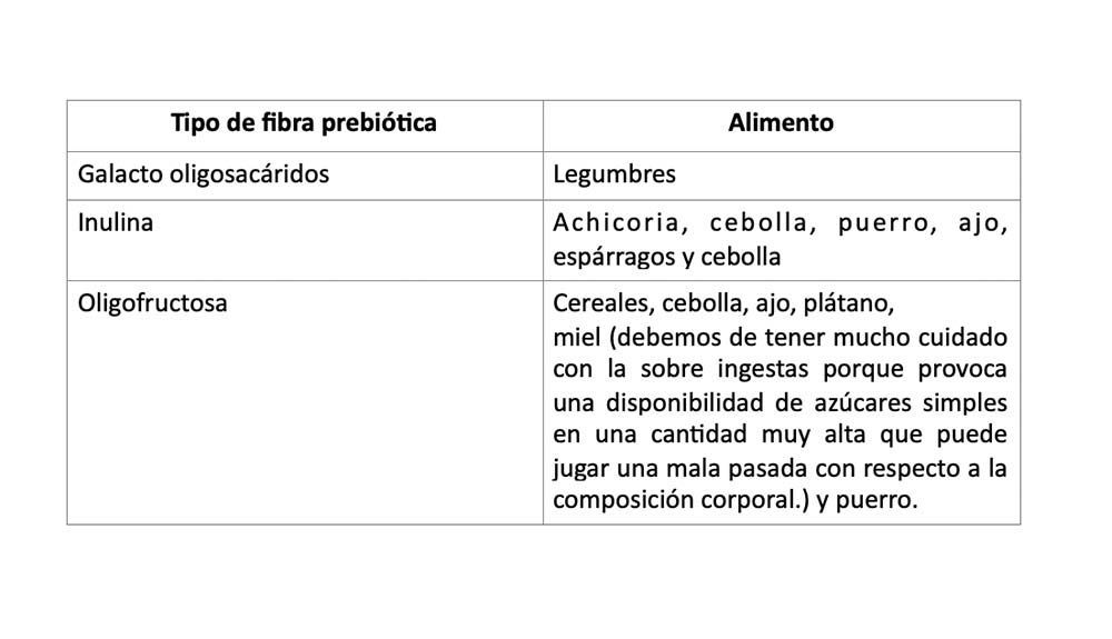 prebióticos prebióticos