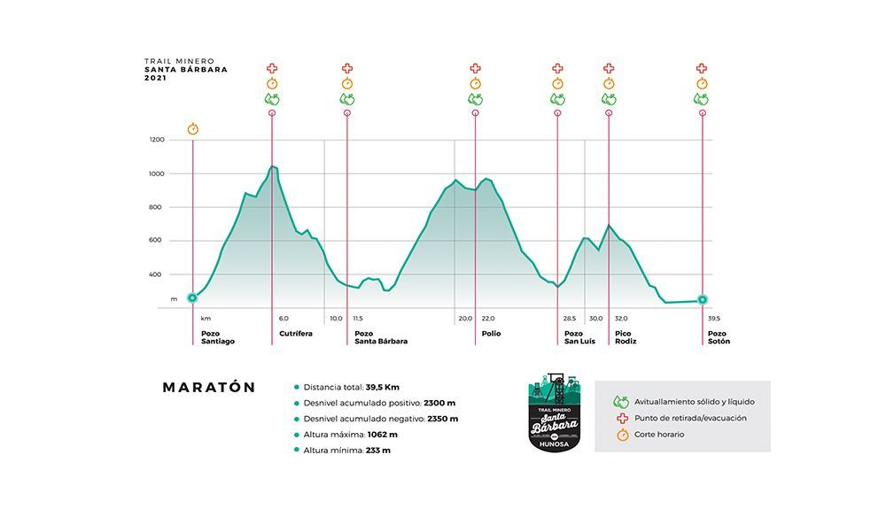 Trail Minero Santa Barbara 40k webTR Trail Minero Santa Barbara 40k webTR