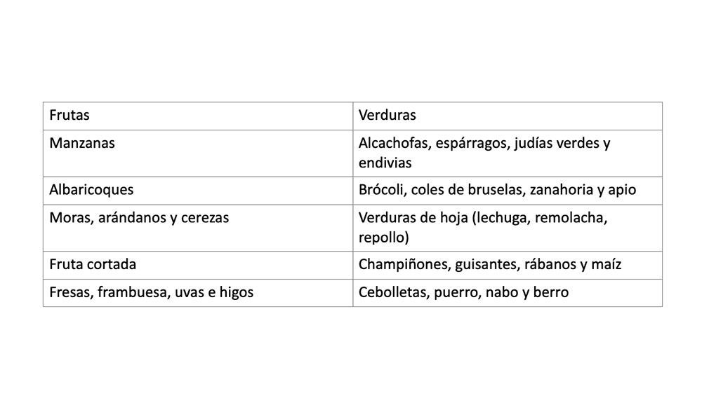 frutas y verduras tabla1
