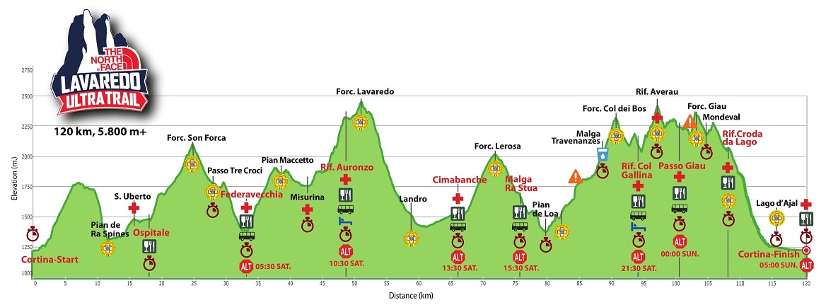 Ultra Trail Lavaredo 2018: datos, recorrido y favoritos