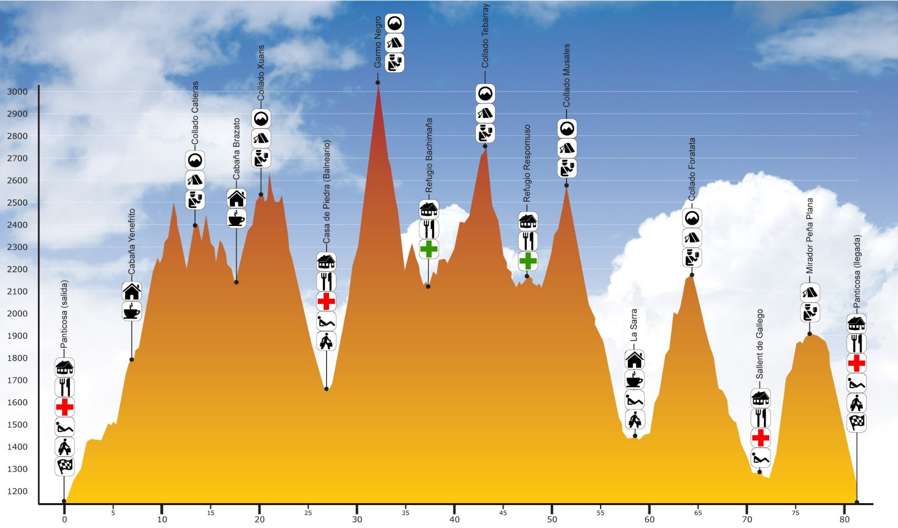 Panticosa busca a los campeones nacionales de ultra-trail