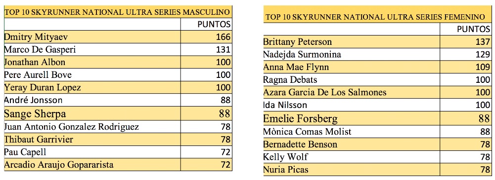 Ultra Pirineu, última parada de las Skyrunner National Series