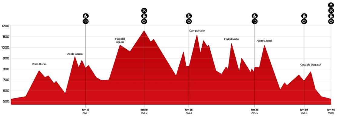 Previa Falco Trail 2018: campeonato de España de Trail de la RFEA