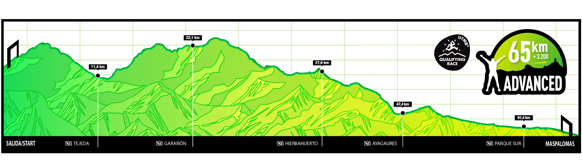 Transgrancanaria 2019: carreras, recorridos, horarios y favoritos 