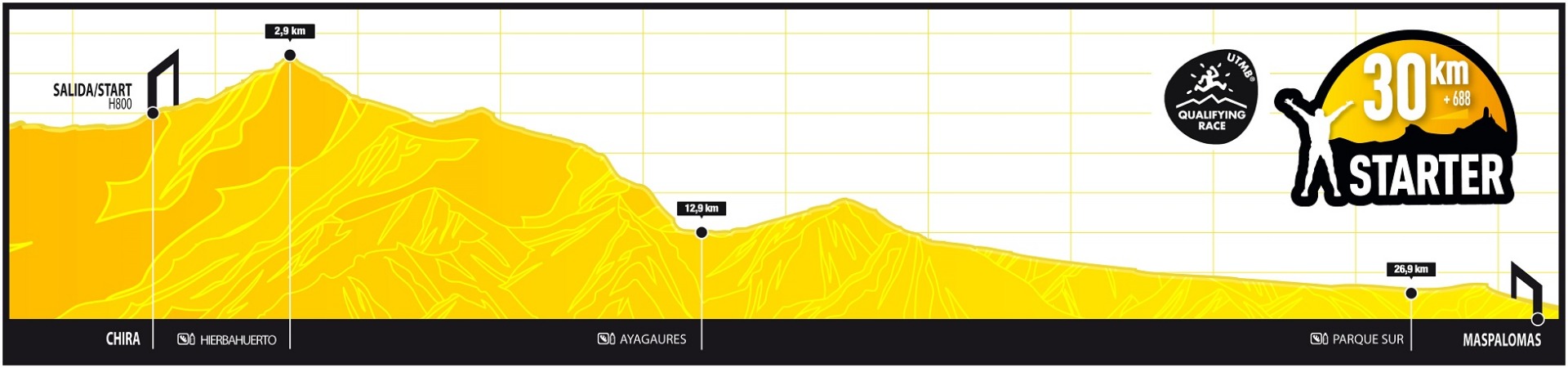 Transgrancanaria 2019: carreras, recorridos, horarios y favoritos 