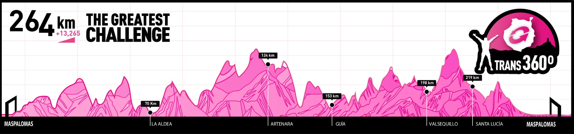 Transgrancanaria 2019: carreras, recorridos, horarios y favoritos 