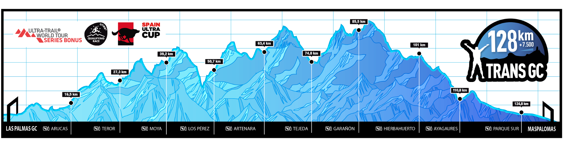 Transgrancanaria 2019: carreras, recorridos, horarios y favoritos 