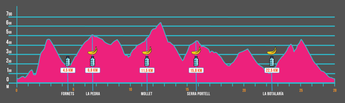MABO 2019: arranca la Copa de España de Carreras por Montaña