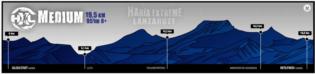 Haría Extreme Lanzarote 2019: modalidades, fechas y recorridos