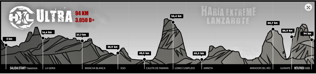 Haría Extreme Lanzarote 2019: modalidades, fechas y recorridos
