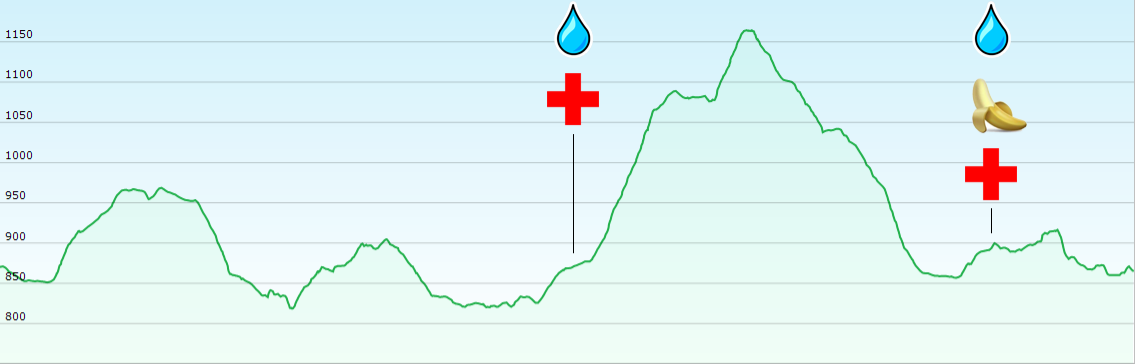 Irati Trail: fecha, recorridos, inscripciones y perfiles