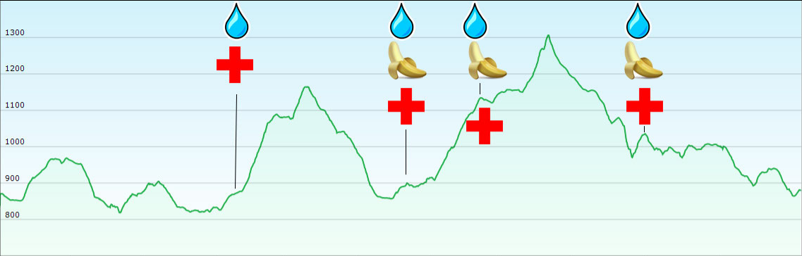 Irati Trail: fecha, recorridos, inscripciones y perfiles
