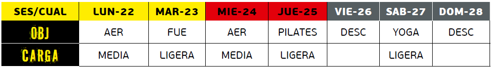 Entrenamiento para mujeres: utilizar las diferencias para mejorar Entrenamiento para mujeres: utilizar las diferencias para mejorar