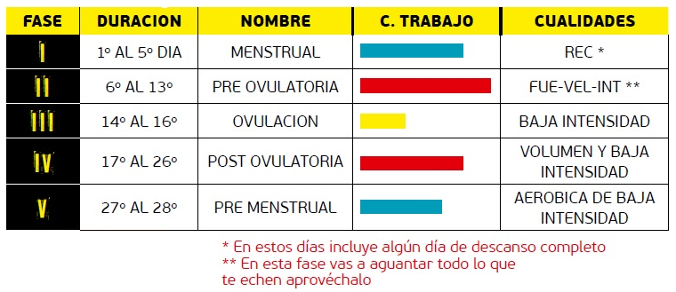 Entrenamiento para mujeres: utilizar las diferencias para mejorar Entrenamiento para mujeres: utilizar las diferencias para mejorar