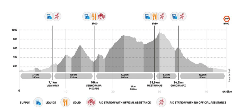 Esta será nuestra selección para los Campeonatos del Mundo de Trail