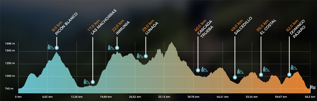 Vuelve la Picón Castro, la jova del trail burgalesa