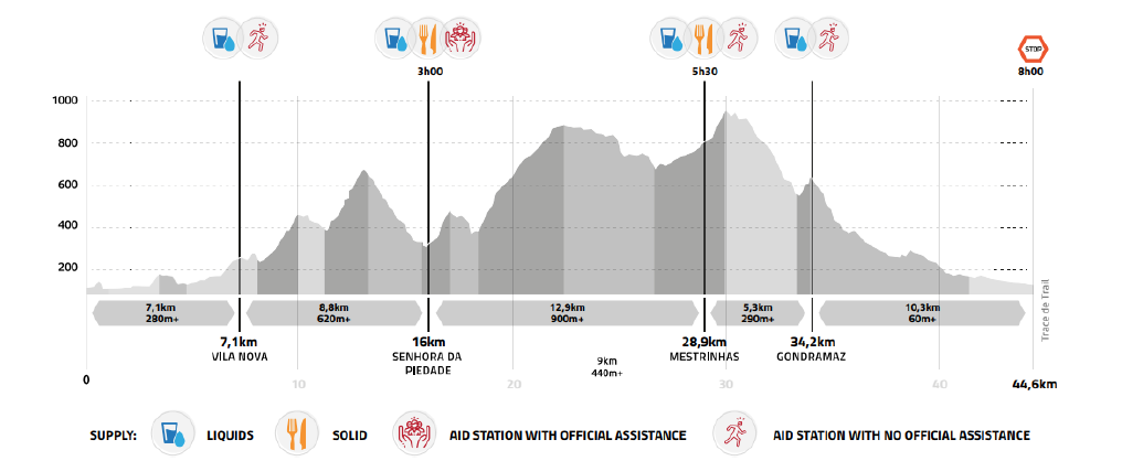 Llega el Mundial de Trail 